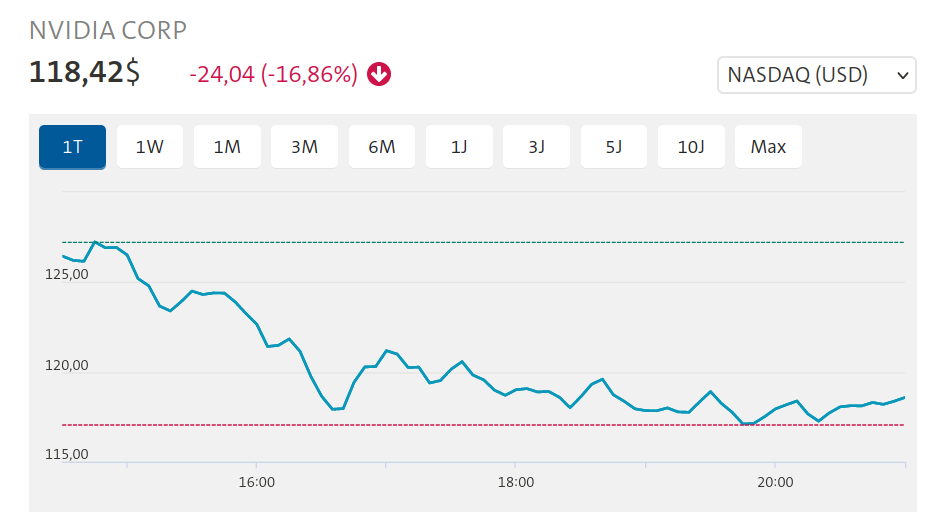 pád akcií Nvidia